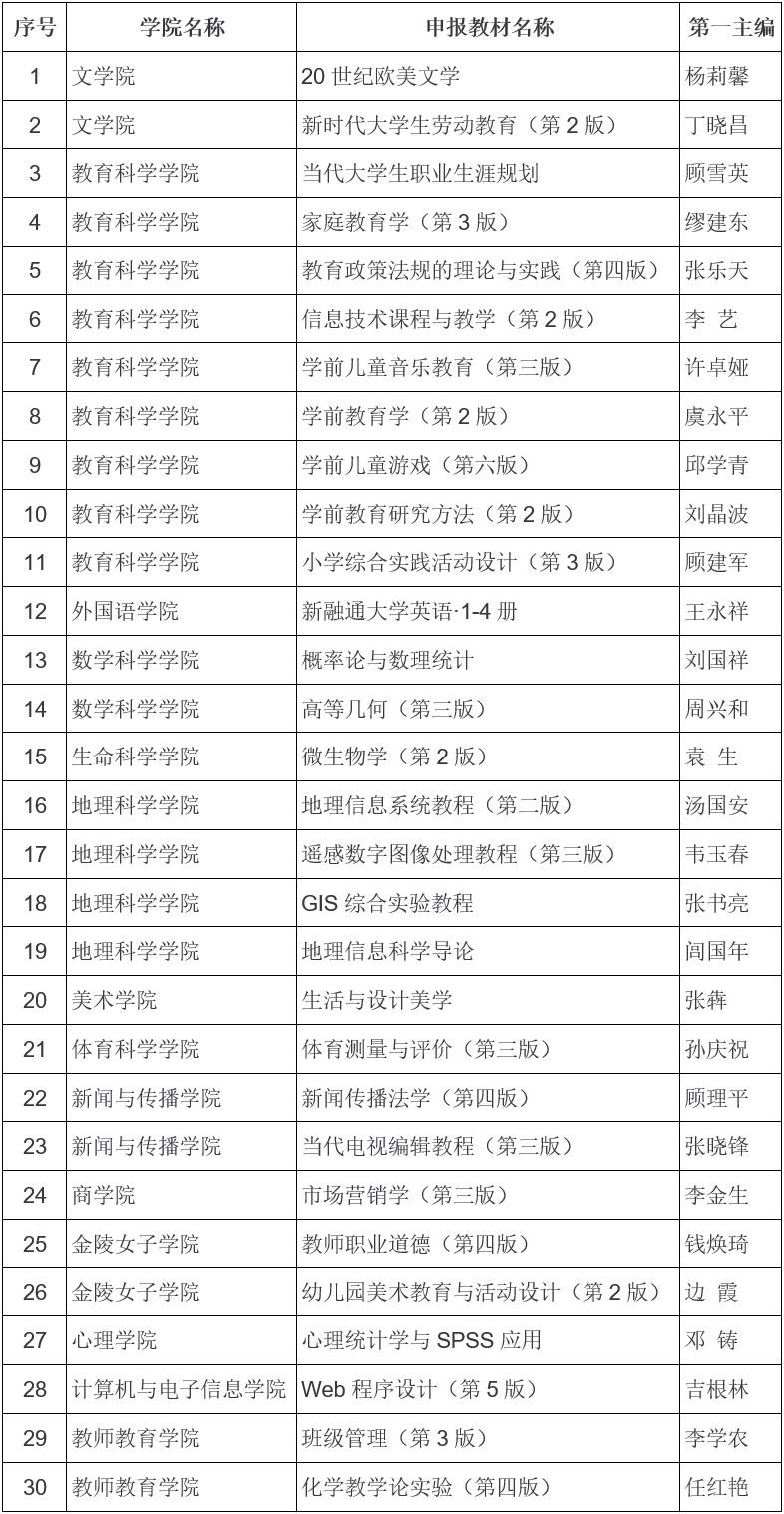 南师大30种教材入选江苏“十四五”普通高等教育本科省级规划教材