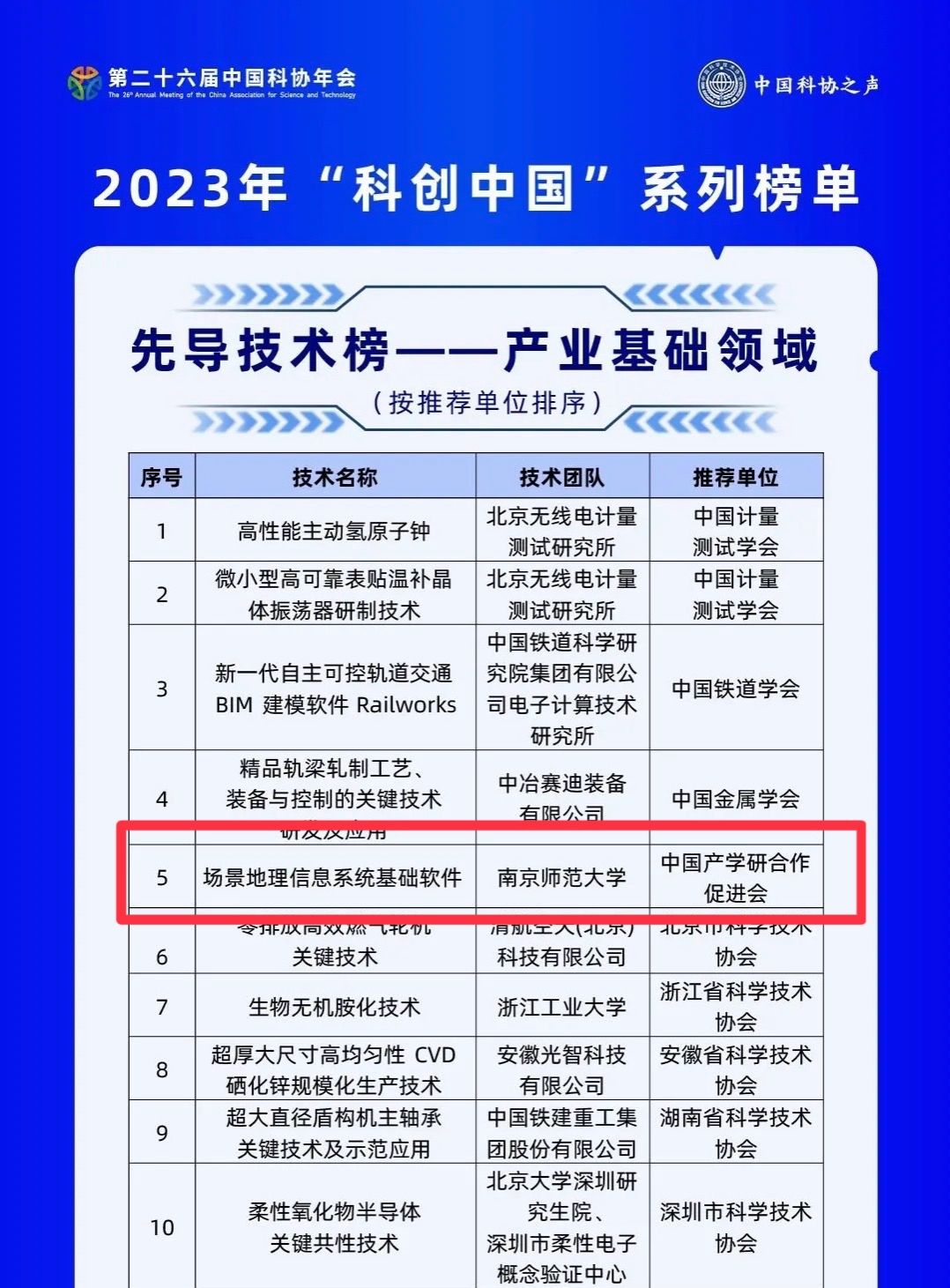 南京师范大学成果入选2023年度“科创中国”先导技术榜单